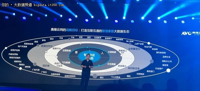 瞄准十万亿市场奥维云网大数据战略正式启航_科技_网