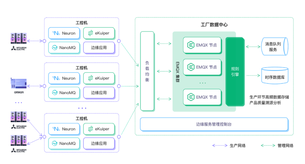 EMQ携"云边协同IIoT解决方案"亮相2022世界工业互联网产业大会