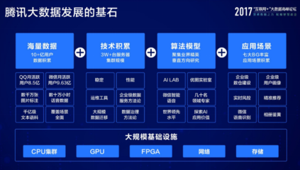 腾讯互联网+大数据品牌"腾讯慧聚"亮相