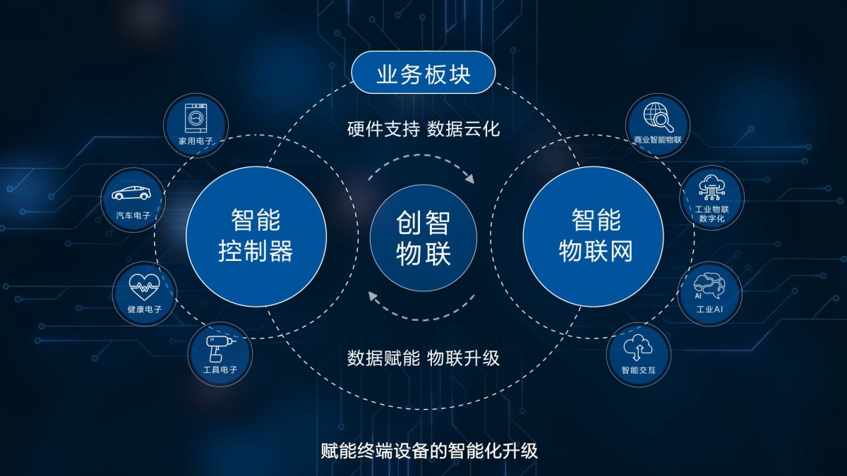 引领万物智联大时代!卡奥斯创智物联构建aiot行业新生态_互联网_科技