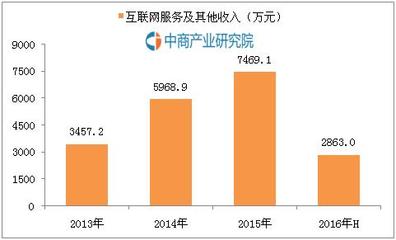 这个APP几乎人手一个 你却不知它已上市 - 今日头条(www.toutiao.com)